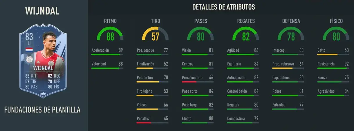 Estatísticas do jogo Wijndal Fundaciones FIFA 23 Ultimate Team