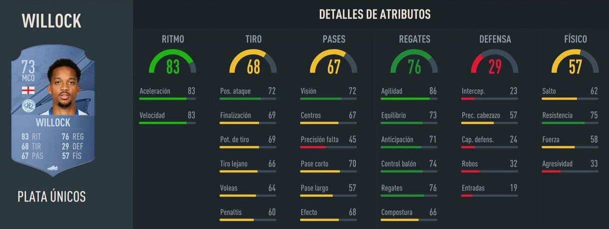 Stats in game Chris Willock plata FIFA 23 Ultimate Team