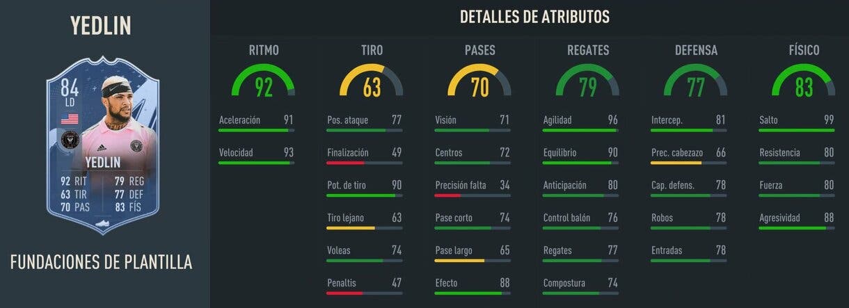 Stats in game Yedlin Fundaciones FIFA 23 Ultimate Team