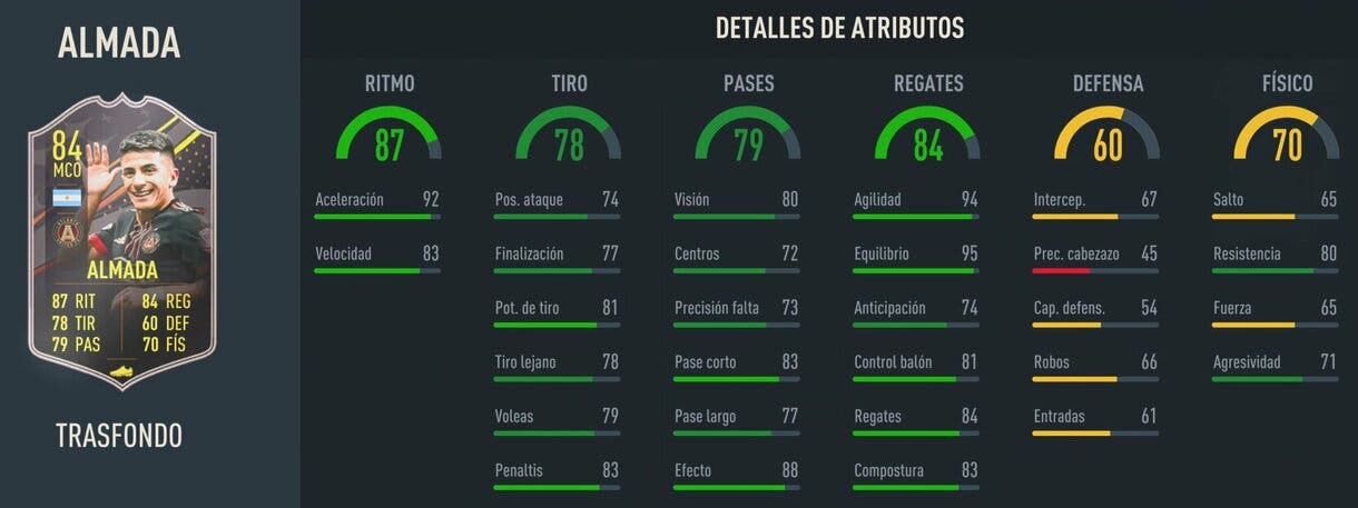 Stats in game Almada Trasfondo FIFA 23 Ultimate Team