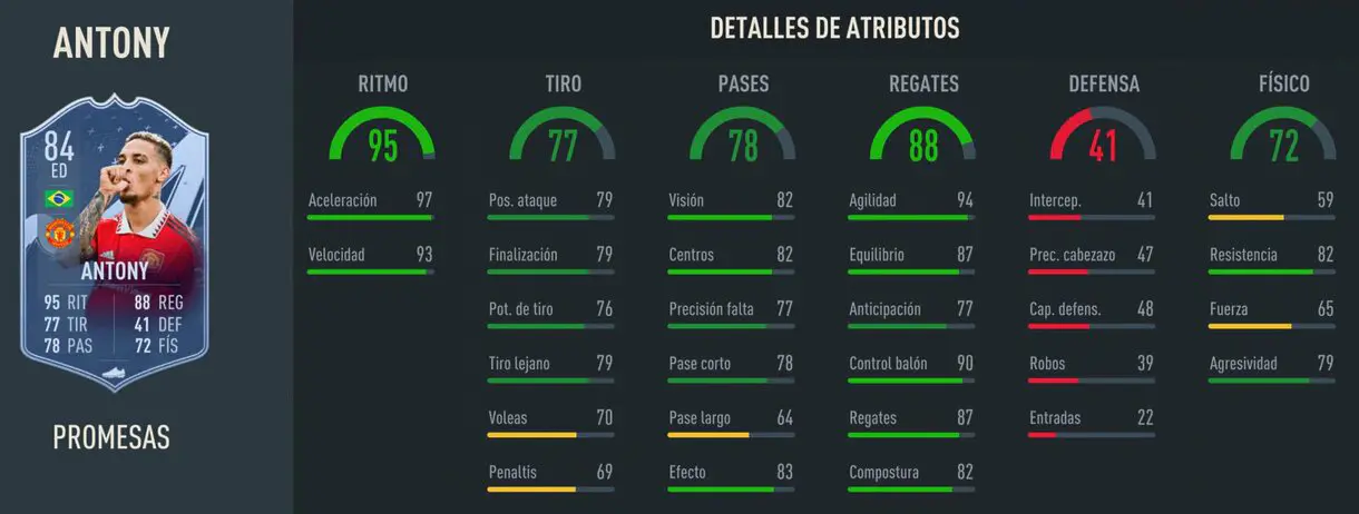 Stats in game Antony OTW 84 FIFA 23 Ultimate Team