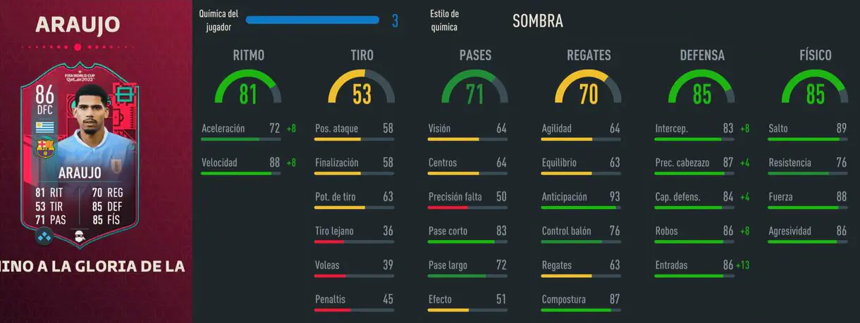Stats in game Araújo Path to Glory FIFA 23 Ultimate Team