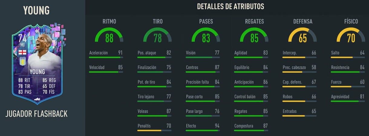 Stats in game Ashley Young Flashback FIFA 23 Ultimate Team