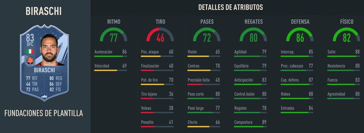 Stats in game Biraschi Fundaciones FIFA 23 Ultimate Team