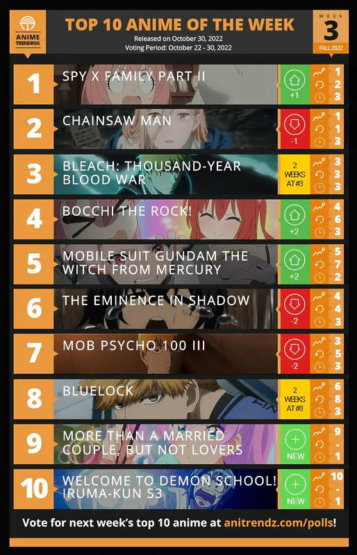boku 2