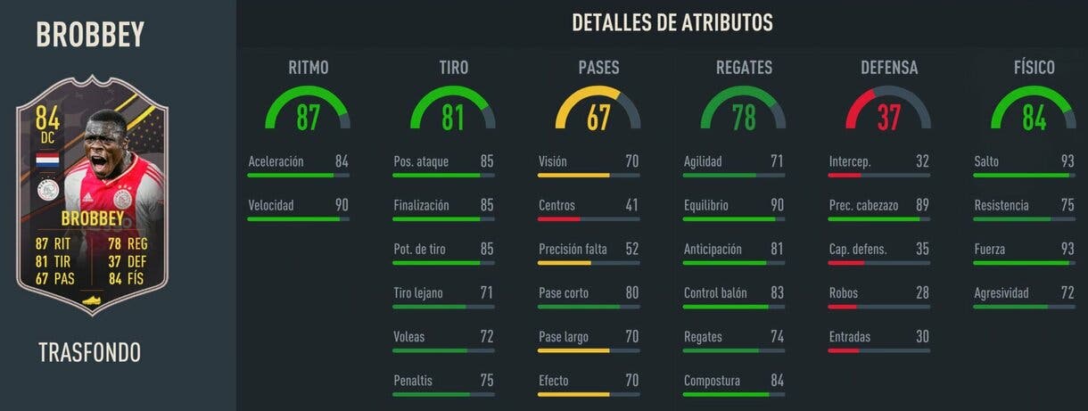 Stats in game Brobbey Trasfondo FIFA 23 Ultimate Team