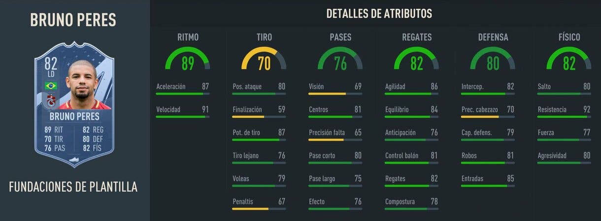 Stats in game Bruno Peres Fundaciones FIFA 23 Ultimate Team