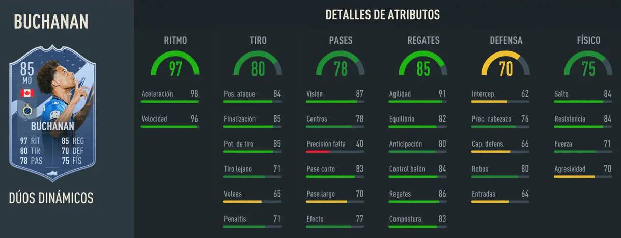 Stats in game Buchanan Dúo Dinámico FIFA 23 Ultimate Team