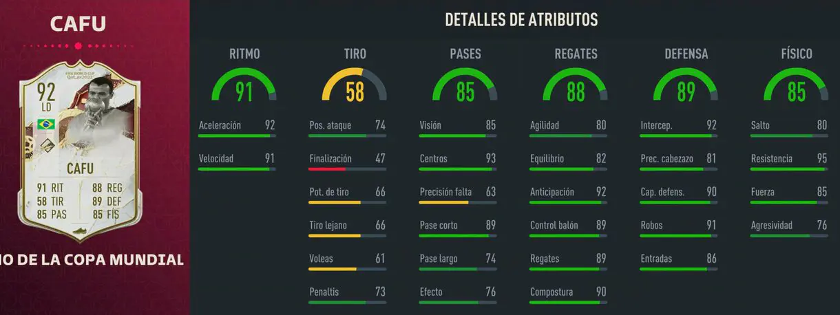 Stats in game Cafú Icono del Mundial FIFA 23 Ultimate Team