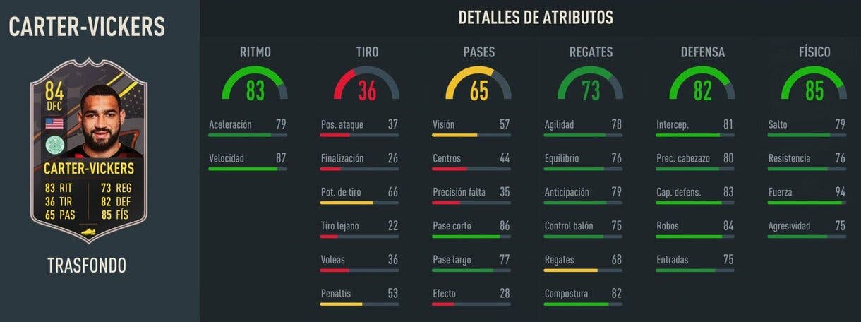 Stats in game Carter-Vickers Trasfondo FIFA 23 Ultimate Team