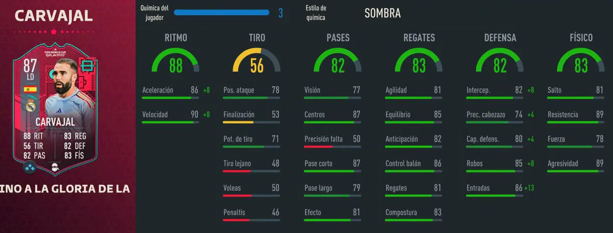 Stats in game Carvajal Path to Glory FIFA 23 Ultimate Team
