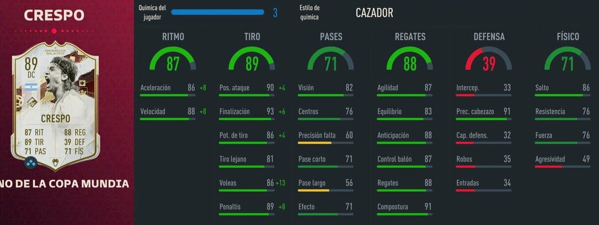 Stats in game Crespo Icono del Mundial FIFA 23 Ultimate Team