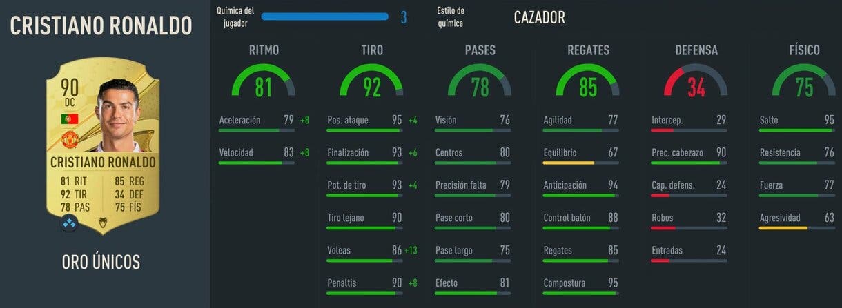 Stats in game Cristiano Ronaldo oro FIFA 23 Ultimate Team