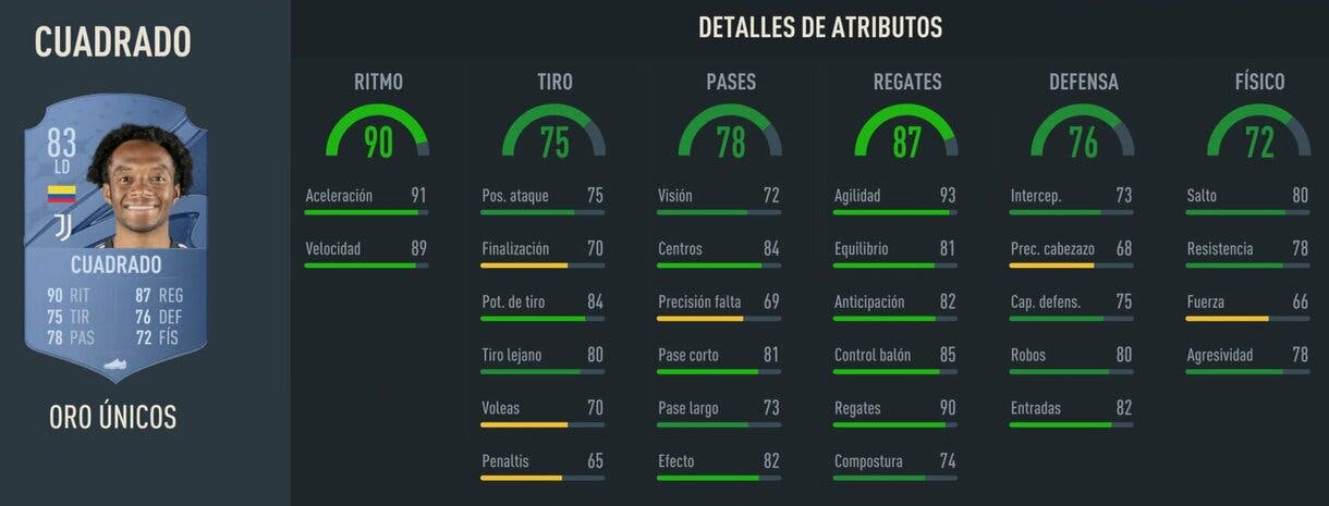 Stats in game Cuadrado oro FIFA 23 Ultimate Team