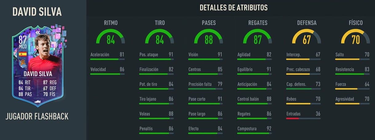 Stats in game David Silva Flashback FIFA 23 Ultimate Team