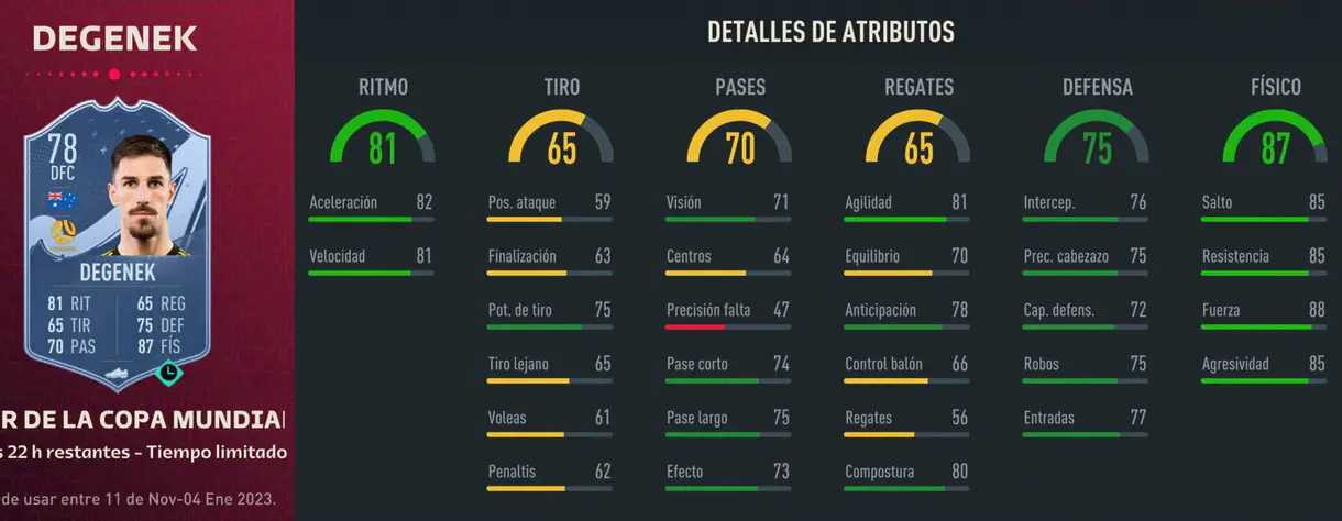 Stats in game Degenek Jugador de la Copa Mundial (temporal) FIFA 23 Ultimate Team