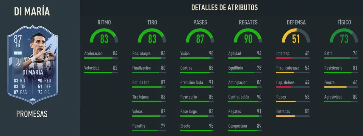 Stats in game Ángel Di María OTW 87 FIFA 23 Ultimate Team