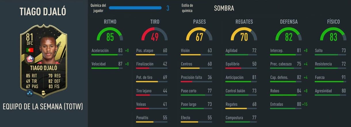 Stats in game Djaló IF FIFA 23 Ultimate Team
