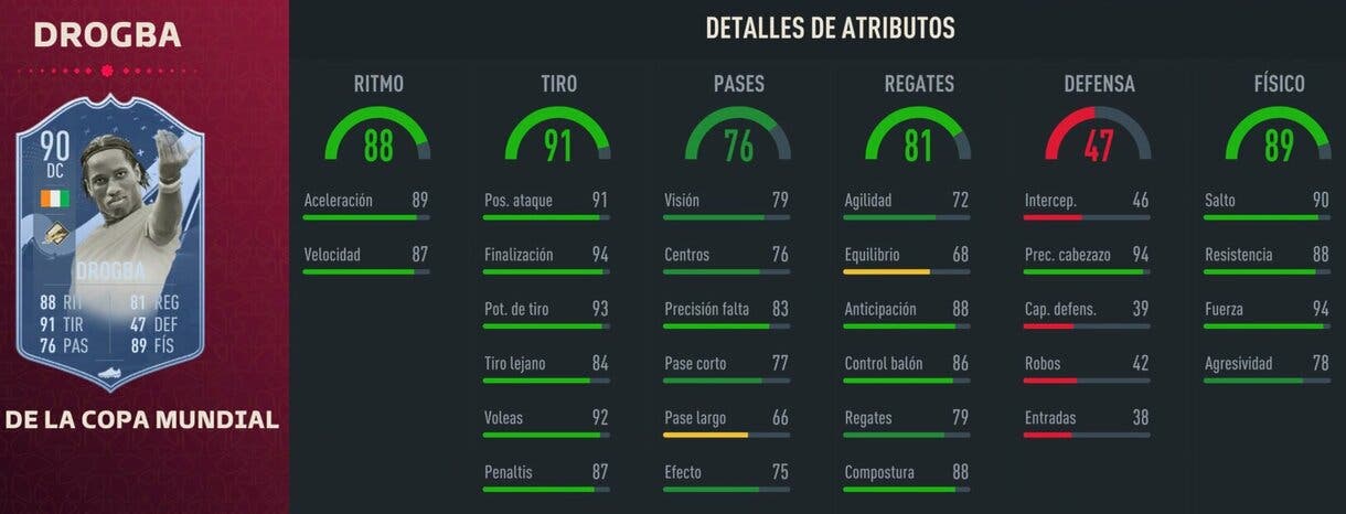 Stats in game Drogba Icono del Mundial FIFA 23 Ultimate Team