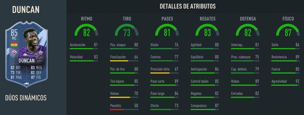 Stats in game Duncan Dúo Dinámico FIFA 23 Ultimate Team