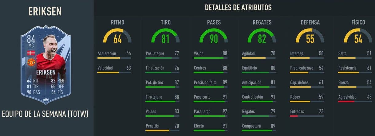 Stats in game Eriksen IF FIFA 23 Ultimate Team