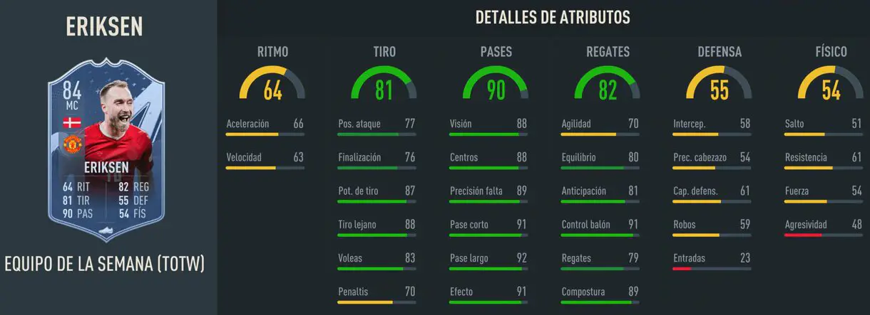 Stats in game Eriksen IF FIFA 23 Ultimate Team