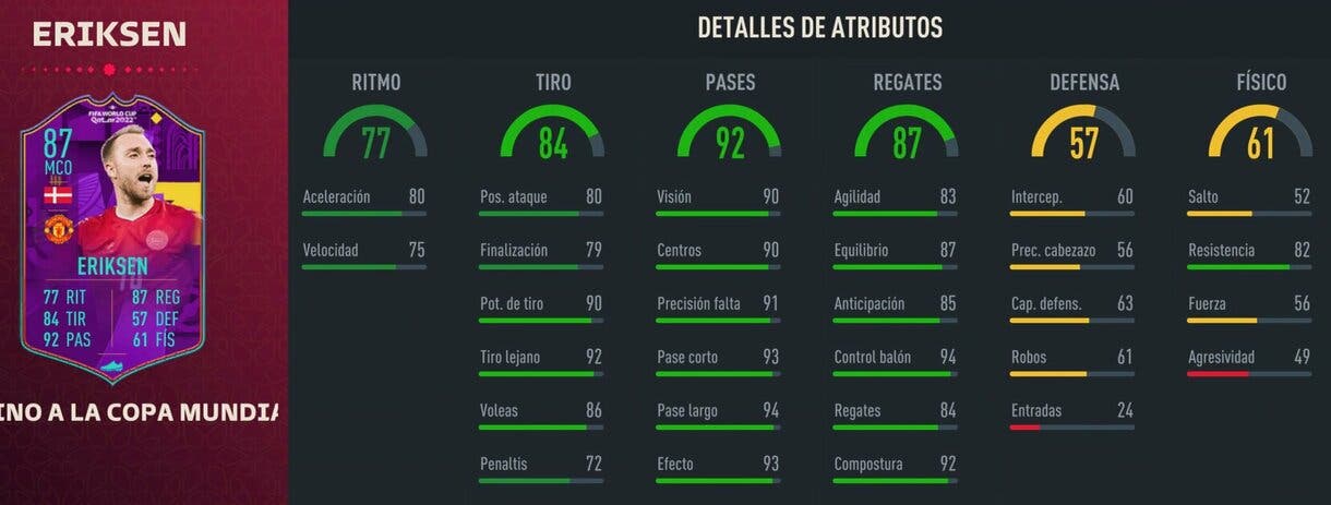 Stats in game Eriksen RTFWC FIFA 23 Ultimate Team