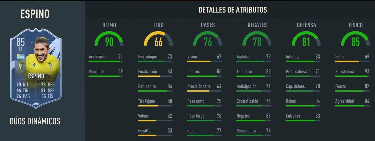 Stats in game Espino Dúo Dinámico FIFA 23 Ultimate Team