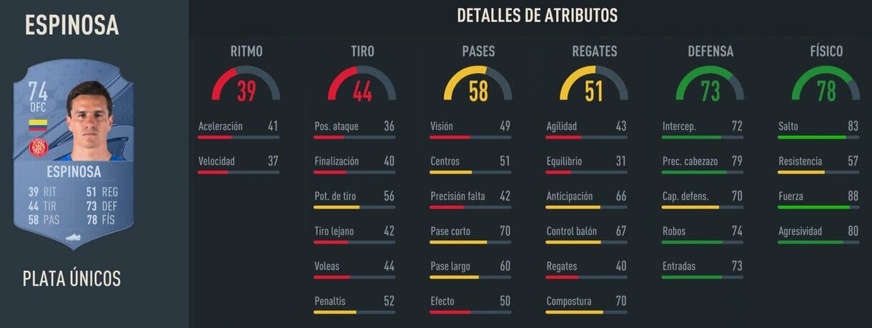 Stats in game Espinosa oro FIFA 23 Ultimate Team