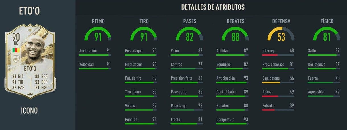 Stats in game Eto´o Icono Medio FIFA 23 Ultimate Team