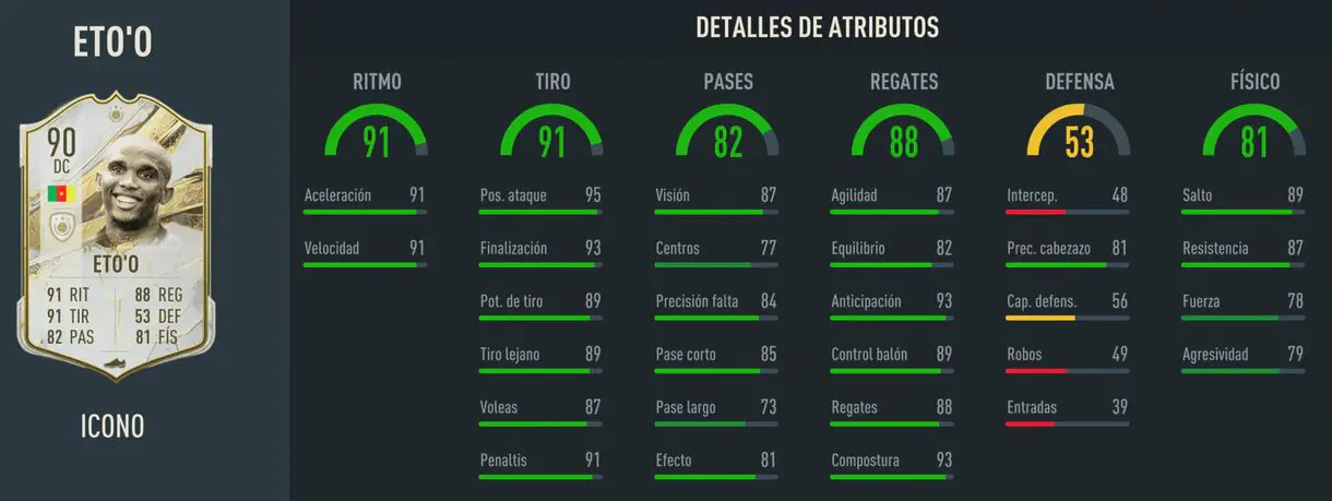 Stats in game Eto´o Icono Medio FIFA 23 Ultimate Team