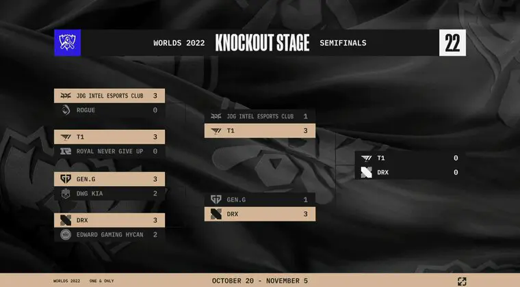 Imagen de La final de Worlds 2022: Horario y dónde ver el T1 vs DRX y la Ceremonia de Apertura