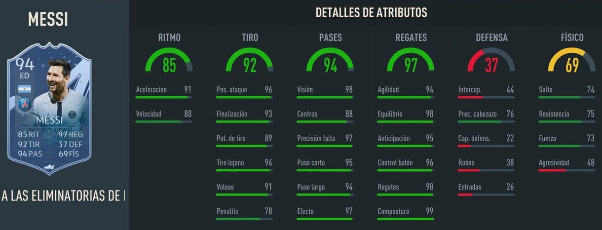 Stats in game Messi RTTK 94 FIFA 23 Ultimate Team