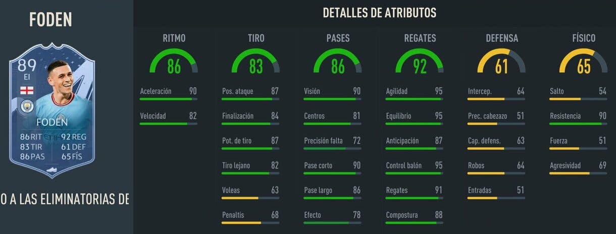 Stats in game Foden RTTK 89 FIFA 23 Ultimate Team