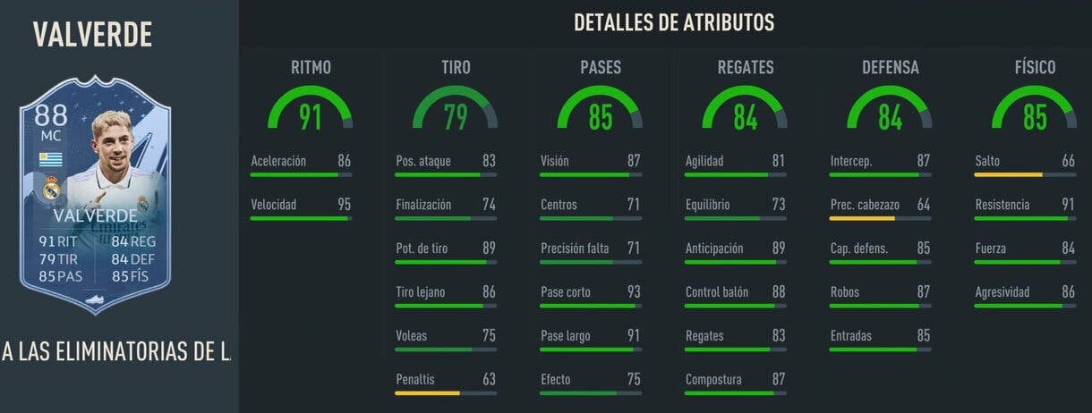 Stats in game Valverde RTTK 88 FIFA 23 Ultimate Team