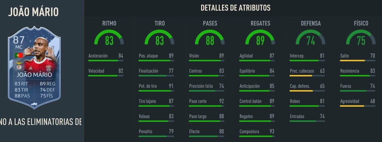 Stats in game Joao Mário RTTK 87 FIFA 23 Ultimate Team