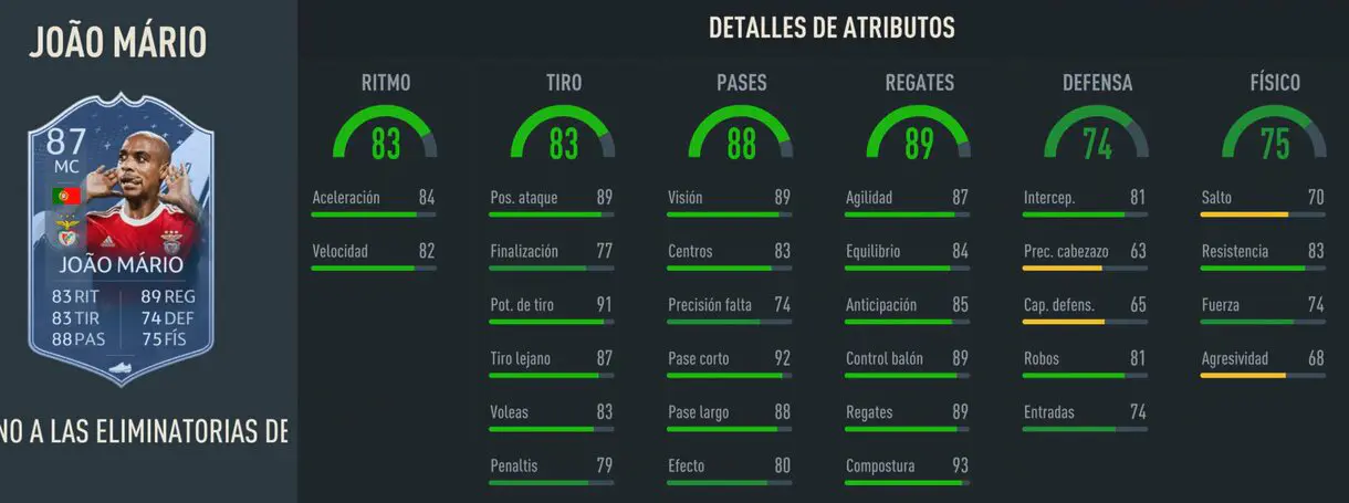 Stats in game Joao Mário RTTK 87 FIFA 23 Ultimate Team