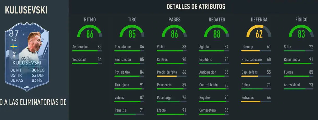 Stats in game Kulusevski RTTK 87 FIFA 23 Ultimate Team