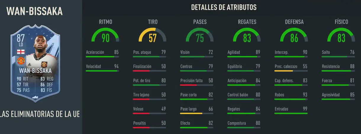 Stats in game Wan-Bissaka RTTK 87 FIFA 23 Ultimate Team