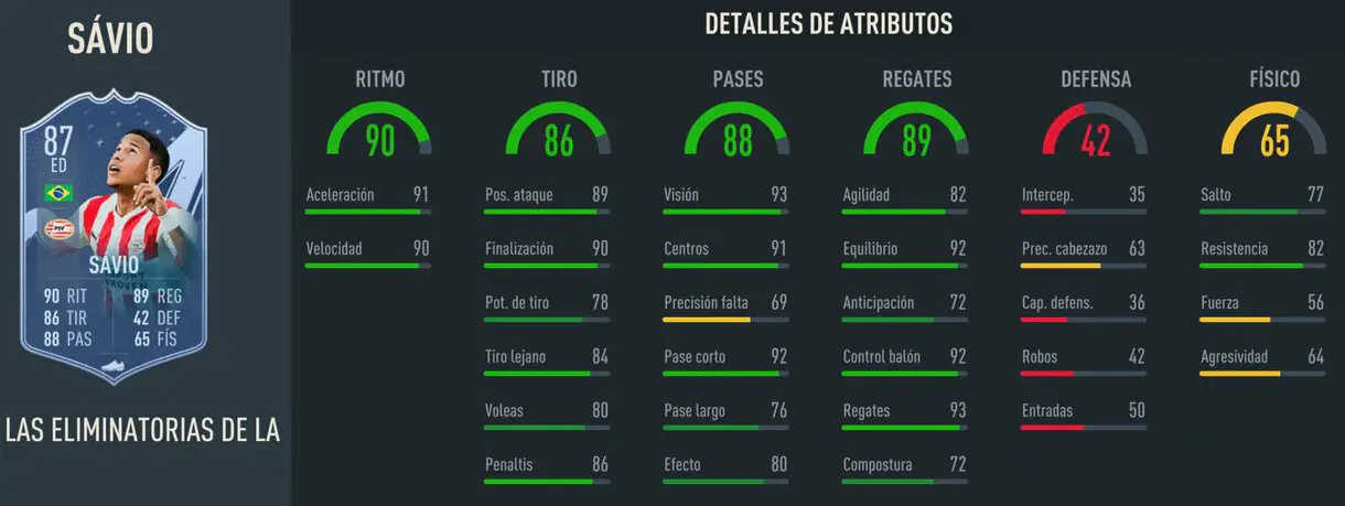 Stats in game Sávio RTTK 86 FIFA 23 Ultimate Team