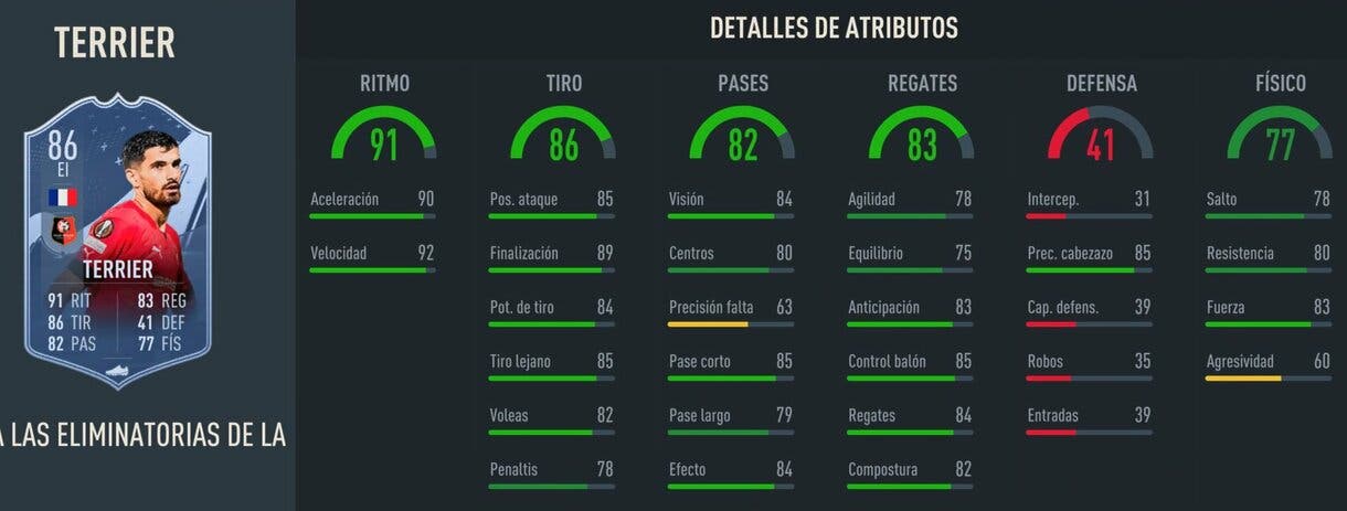 Stats in game Terrier RTTK 86 FIFA 23 Ultimate Team
