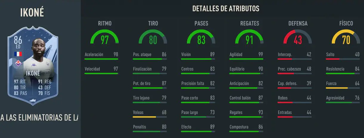 Stats in game Ikoné RTTK 86 FIFA 23 Ultimate Team