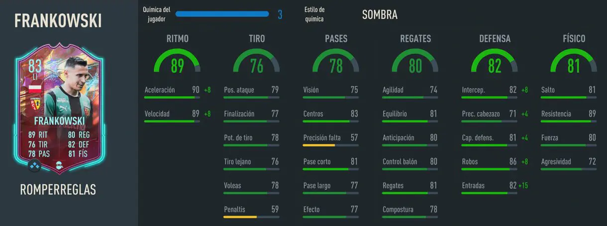 Stats in game Frankowski Rulebreakers FIFA 23 Ultimate Team