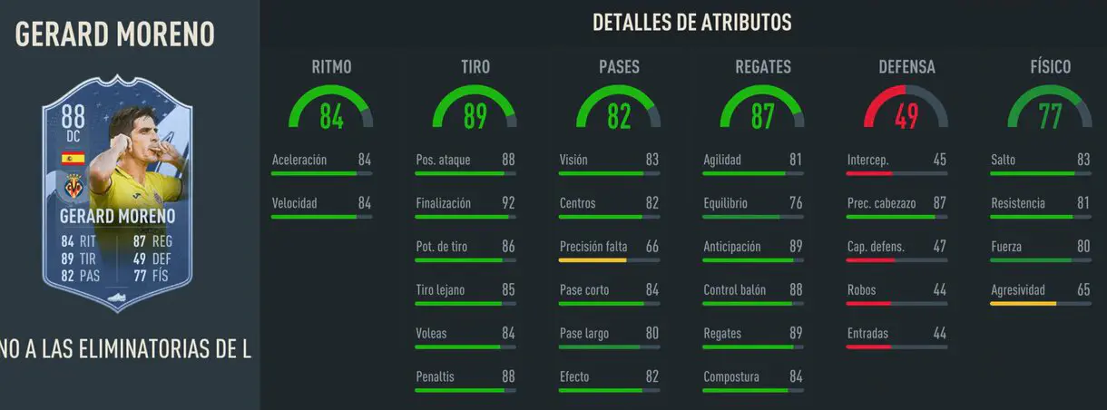 Stats in game Gerard Moreno RTTK 88 FIFA 23 Ultimate Team