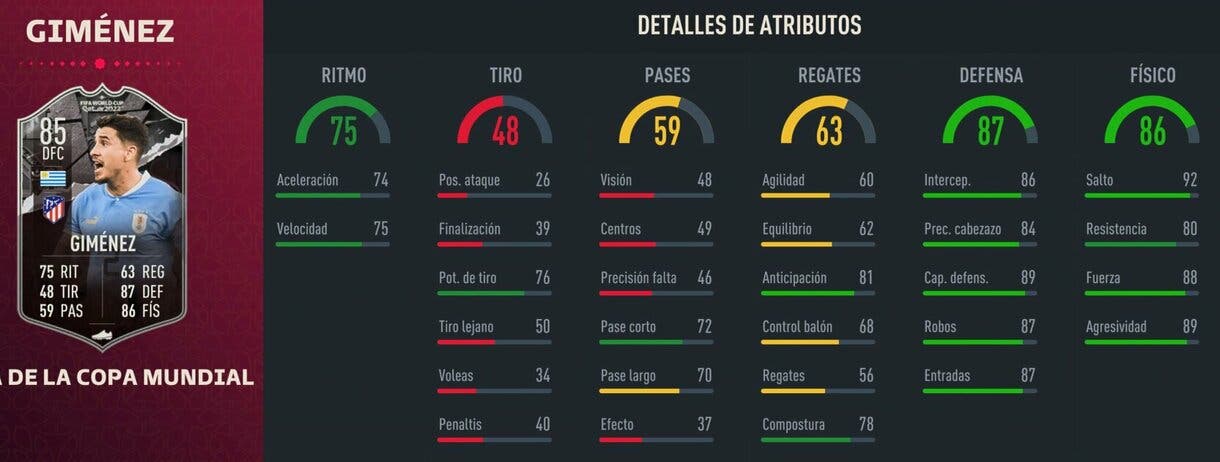 Stats in game Giménez Showdown FIFA 23 Ultimate Team