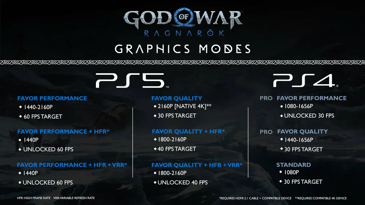 god of war ragnarok modos graficos