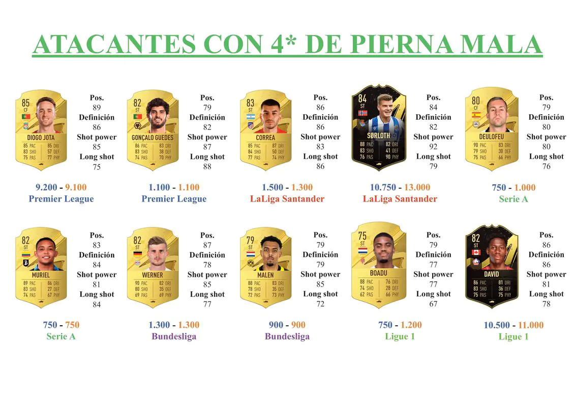 FIFA 23 Ultimate Team Guía Bruun Larsen Nartey Dúo Dinámico