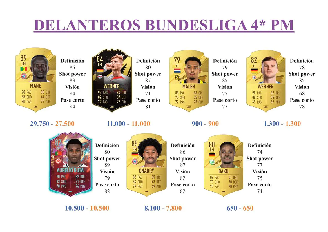 FIFA 23 Ultimate Team Guía Choupo-Moting PTG