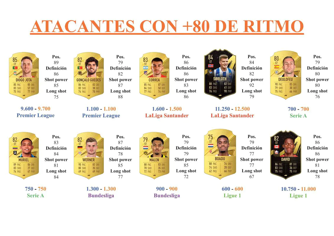 FIFA 23 Ultimate Team Guía Duncan Gyasi Dúo Dinámico