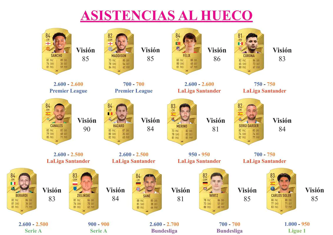 FIFA 23 Ultimate Team Guía Espino Stuani Dúo Dinámico
